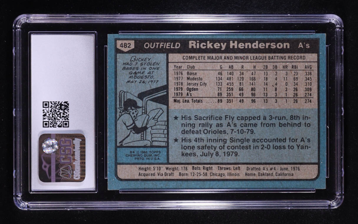 Rickey Henderson 1980 Topps #482 RC (CSG 8) at PristineAuction.com Rickey Henderson 1980 Topps #482 RC (CSG 8) at PristineAuction.com