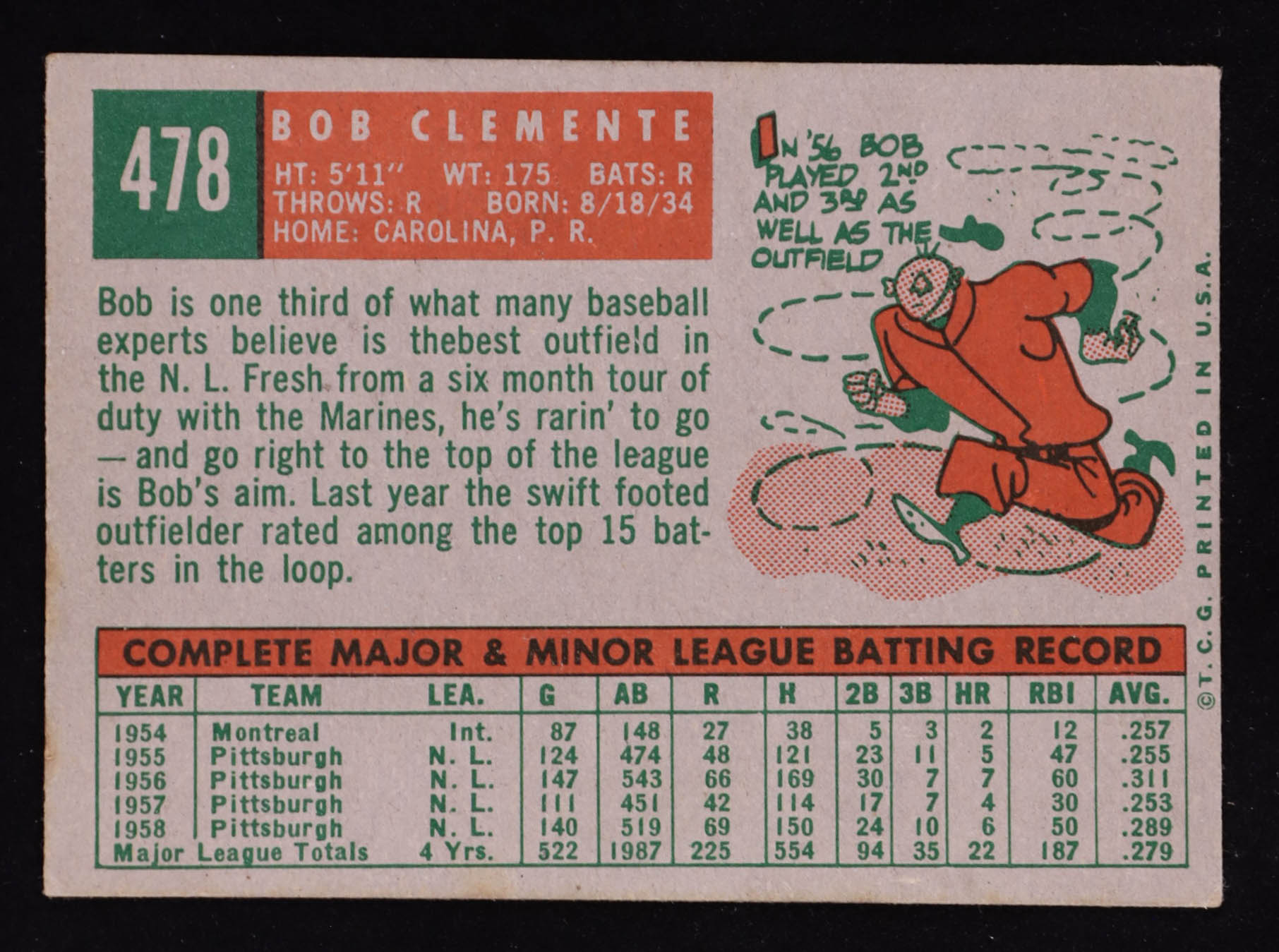 Roberto Clemente 1959 Topps #478 at PristineAuction.com Roberto Clemente 1959 Topps #478 at PristineAuction.com
