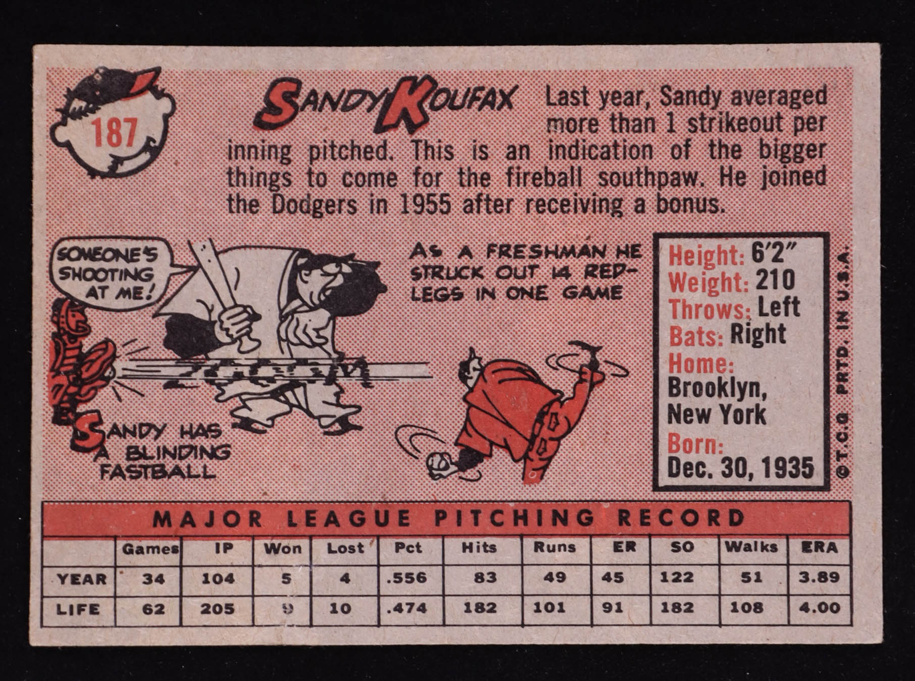 Sandy Koufax 1958 Topps #187 at PristineAuction.com Sandy Koufax 1958 Topps #187 at PristineAuction.com