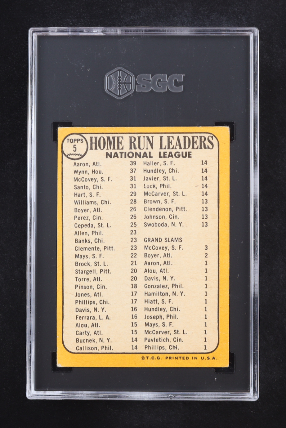 Hank Aaron / Jim Wynn / Ron Santo / Willie McCovey 1968 Topps #5 NL Home Run Leaders (SGC 4) at PristineAuction.com Hank Aaron / Jim Wynn / Ron Santo / Willie McCovey 1968 Topps #5 NL Home Run Leaders (SGC 4) at PristineAuction.com