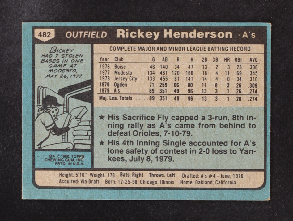 Rickey Henderson 1980 Topps #482 RC at PristineAuction.com Rickey Henderson 1980 Topps #482 RC at PristineAuction.com