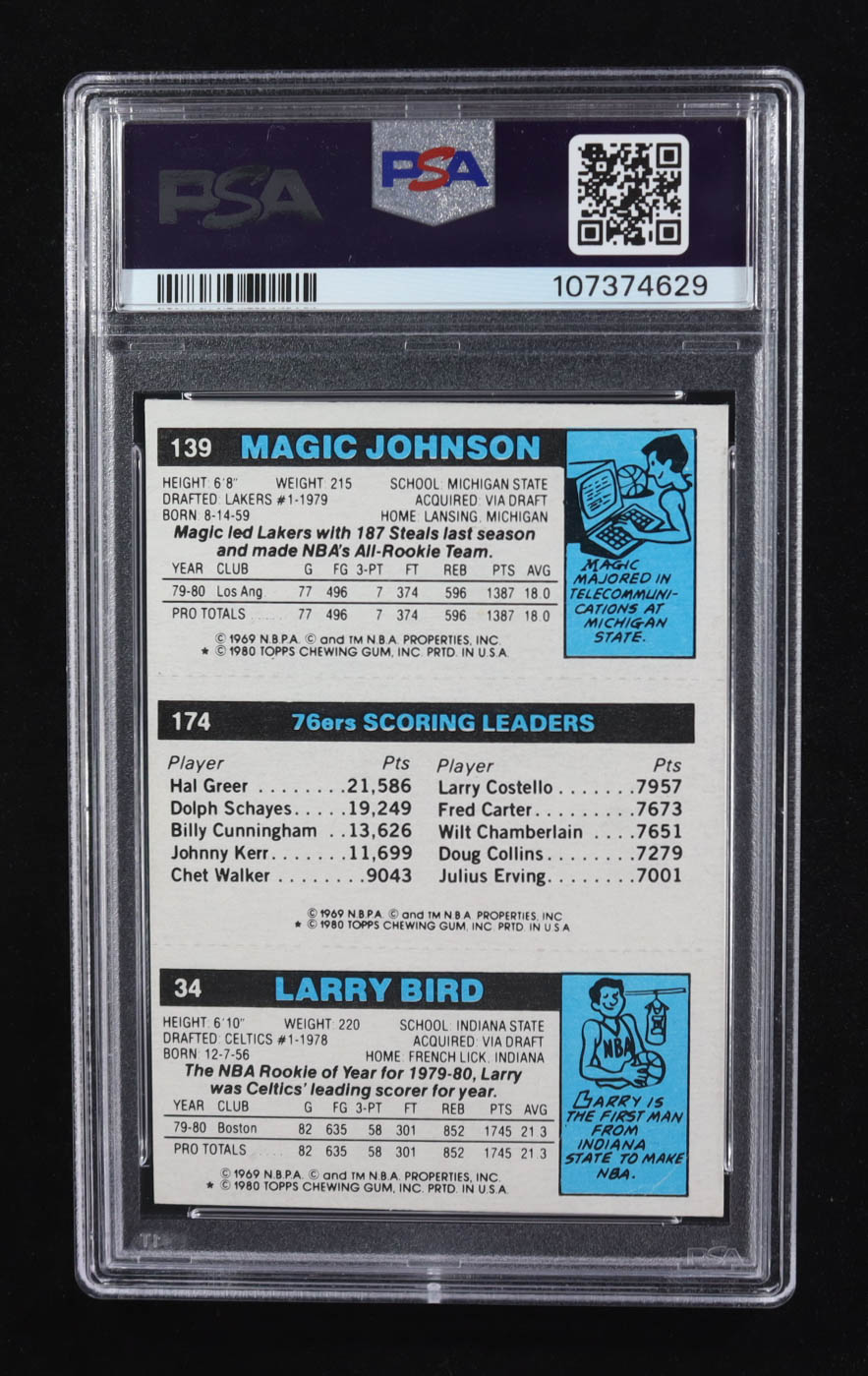 Magic Johnson, Juluis Erving & Larry Bird Signed 1980-81 Topps #6 RC (PSA | Auto 10) at PristineAuction.com Magic Johnson, Juluis Erving & Larry Bird Signed 1980-81 Topps #6 RC (PSA | Auto 10) at PristineAuction.com