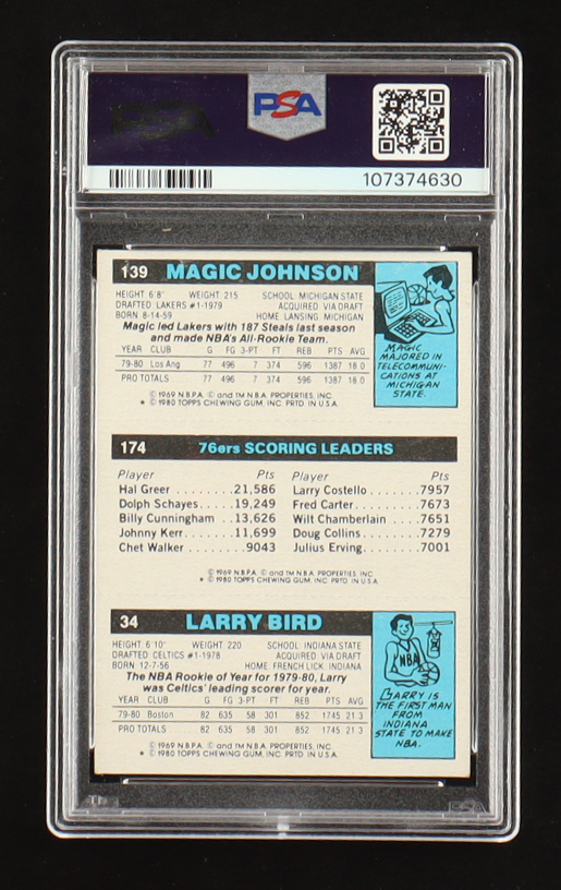 Magic Johnson, Julius "Dr. J" Erving & Larry Bird Signed 1980-81 Topps #6 RC (PSA | Auto 10) at PristineAuction.com Magic Johnson, Julius "Dr. J" Erving & Larry Bird Signed 1980-81 Topps #6 RC (PSA | Auto 10) at PristineAuction.com