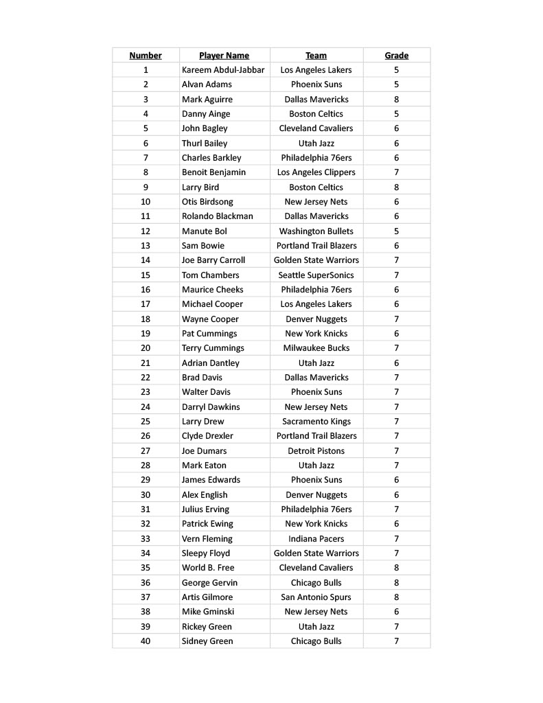 NEW PRISTINE EXCLUSIVE! All PSA Graded 1986 Fleer Basketball Mystery BOOM BOX - Complete Set w/ Stickers! Only 143 Packs! PSA 6.79 AVG – Michael Jordan #57 PSA 5! at PristineAuction.com NEW PRISTINE EXCLUSIVE! All PSA Graded 1986 Fleer Basketball Mystery BOOM BOX - Complete Set w/ Stickers! Only 143 Packs! PSA 6.79 AVG – Michael Jordan #57 PSA 5! at PristineAuction.com