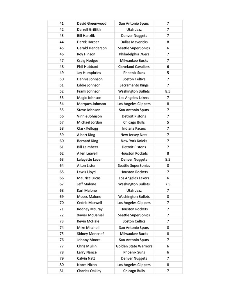 NEW PRISTINE EXCLUSIVE! All PSA Graded 1986 Fleer Basketball Mystery BOOM BOX - Complete Set w/ Stickers! Only 143 Packs! PSA 6.79 AVG – Michael Jordan #57 PSA 5! at PristineAuction.com NEW PRISTINE EXCLUSIVE! All PSA Graded 1986 Fleer Basketball Mystery BOOM BOX - Complete Set w/ Stickers! Only 143 Packs! PSA 6.79 AVG – Michael Jordan #57 PSA 5! at PristineAuction.com