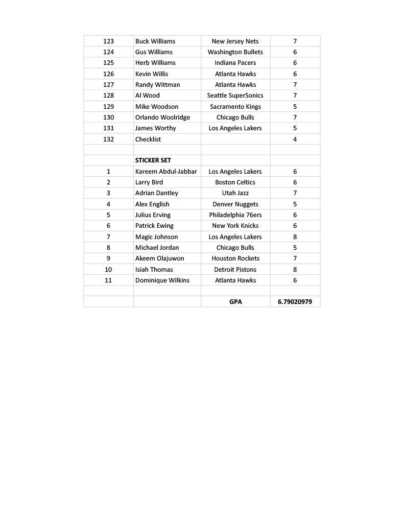 NEW PRISTINE EXCLUSIVE! All PSA Graded 1986 Fleer Basketball Mystery BOOM BOX - Complete Set w/ Stickers! Only 143 Packs! PSA 6.79 AVG – Michael Jordan #57 PSA 5! at PristineAuction.com NEW PRISTINE EXCLUSIVE! All PSA Graded 1986 Fleer Basketball Mystery BOOM BOX - Complete Set w/ Stickers! Only 143 Packs! PSA 6.79 AVG – Michael Jordan #57 PSA 5! at PristineAuction.com