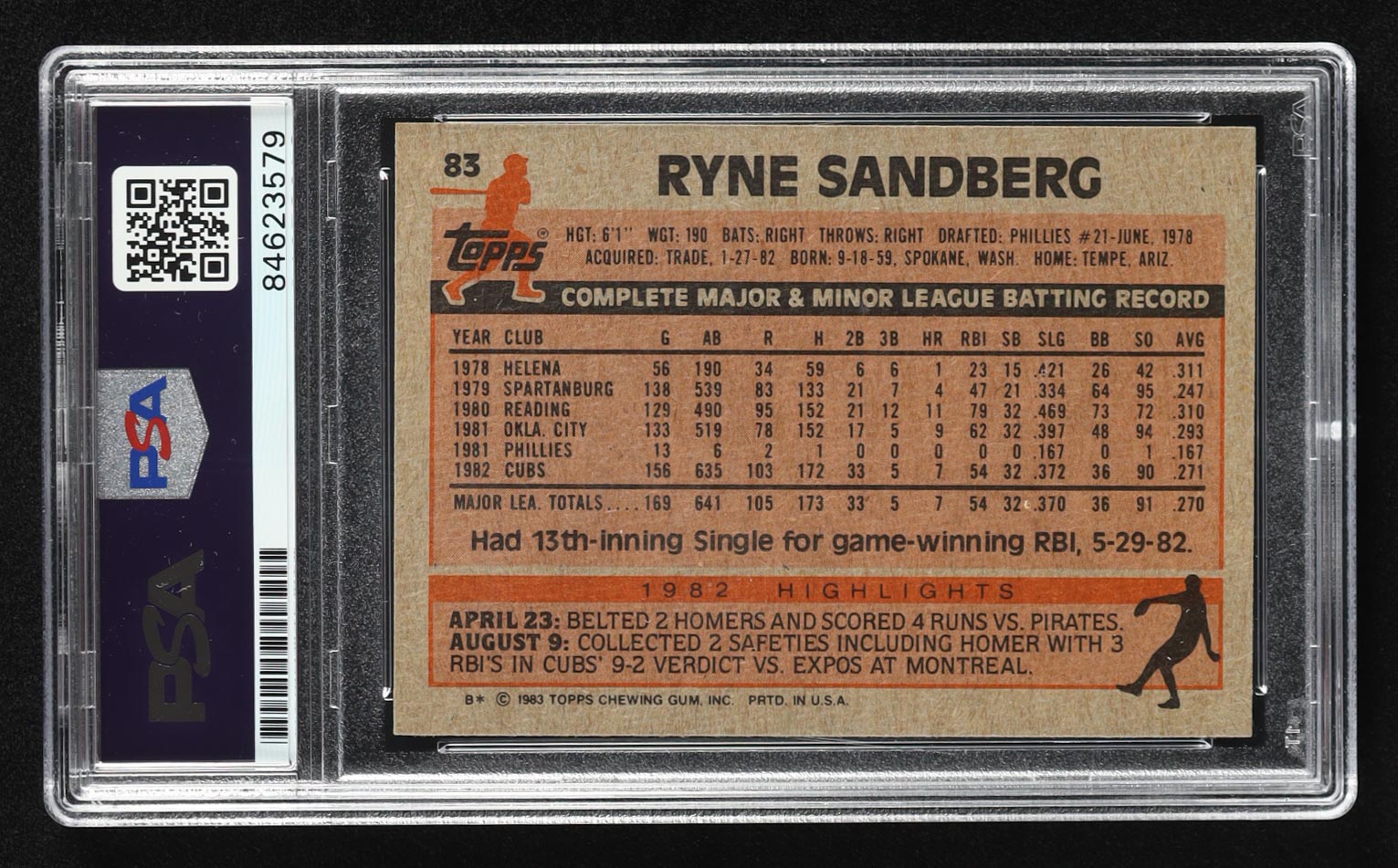 Ryne Sandberg Signed 1983 Topps #83 RC (PSA) at PristineAuction.com Ryne Sandberg Signed 1983 Topps #83 RC (PSA) at PristineAuction.com