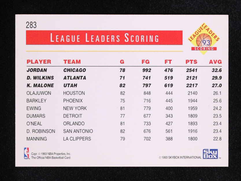 Michael Jordan / Dominique Wilkins / Karl Malone 1993-94 Hoops #283 LL at PristineAuction.com Michael Jordan / Dominique Wilkins / Karl Malone 1993-94 Hoops #283 LL at PristineAuction.com