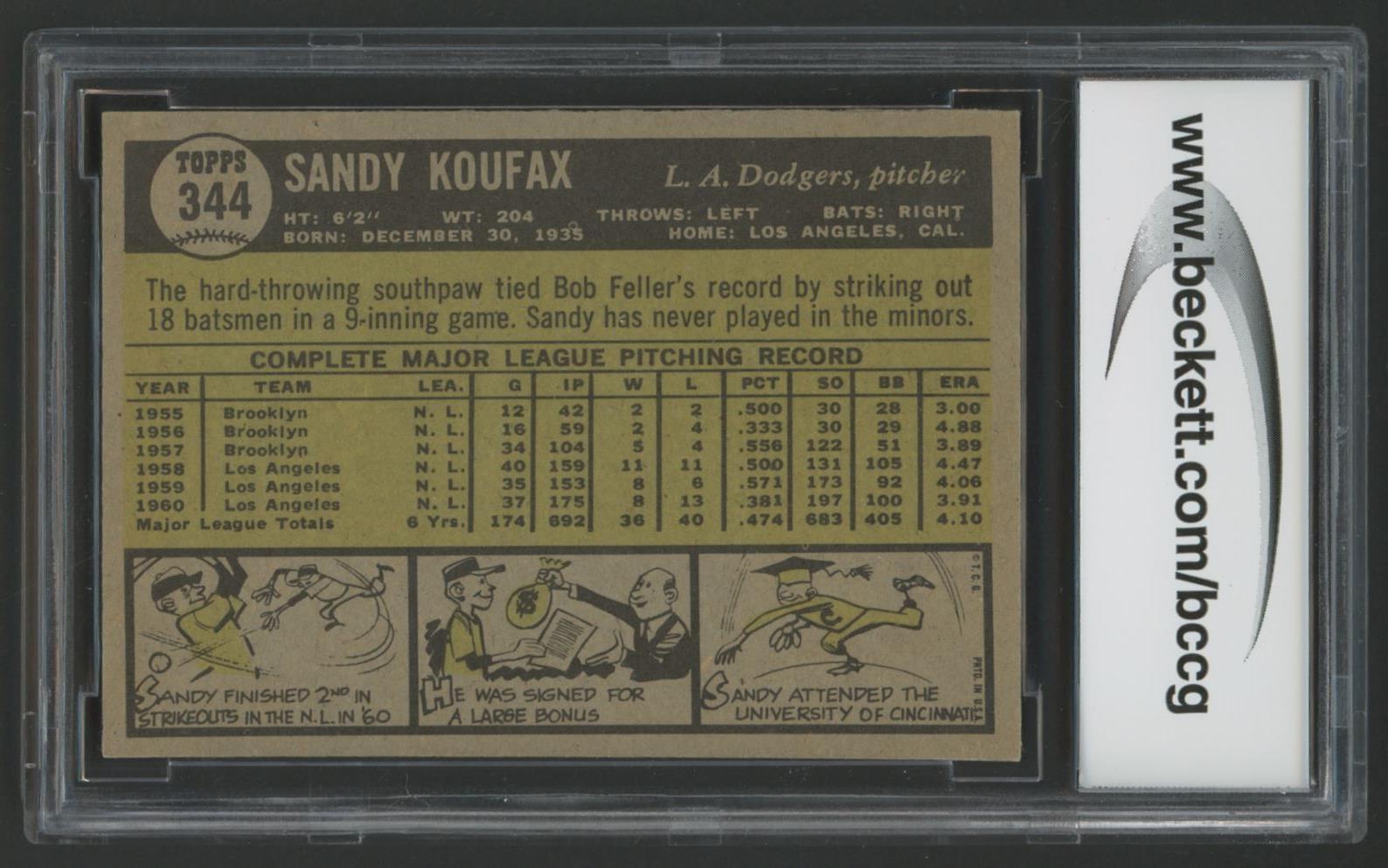 Sandy Koufax 1961 Topps #344 (BCCG 8) at PristineAuction.com Sandy Koufax 1961 Topps #344 (BCCG 8) at PristineAuction.com