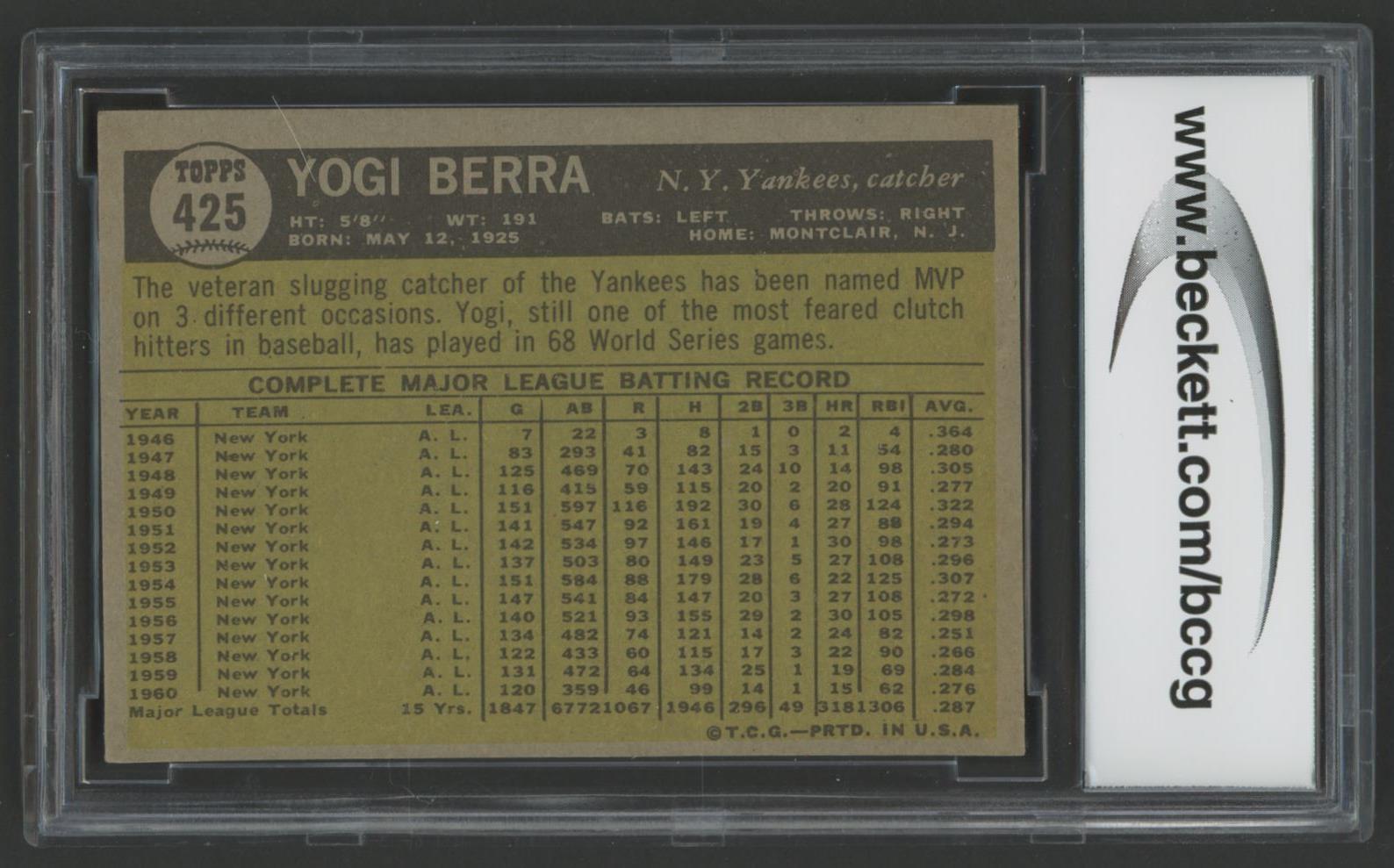 Yogi Berra 1961 Topps #425 (BCCG 9) at PristineAuction.com Yogi Berra 1961 Topps #425 (BCCG 9) at PristineAuction.com
