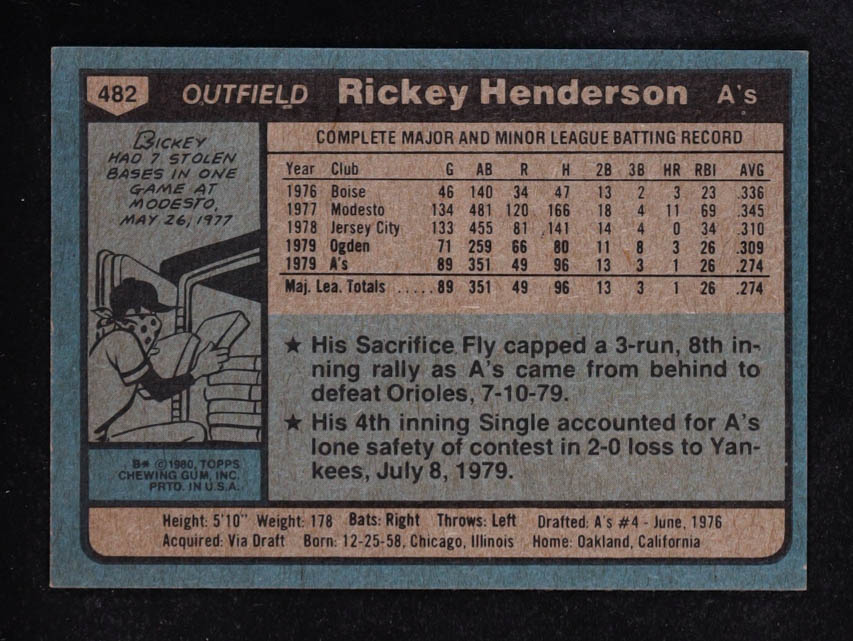 Rickey Henderson 1980 Topps #482 RC at PristineAuction.com Rickey Henderson 1980 Topps #482 RC at PristineAuction.com