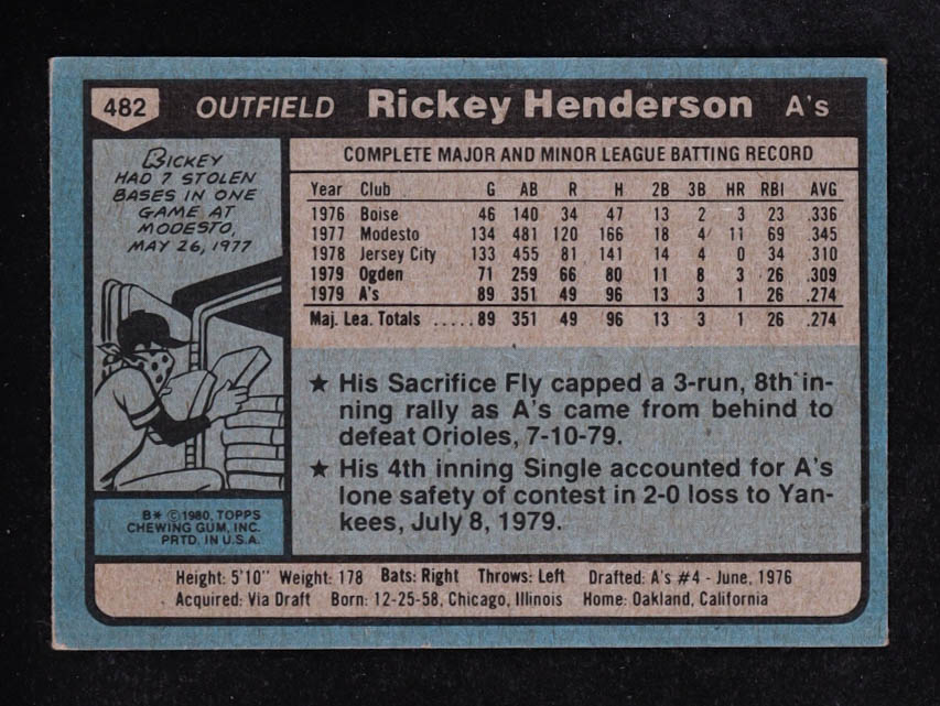 Rickey Henderson 1980 Topps #482 RC at PristineAuction.com Rickey Henderson 1980 Topps #482 RC at PristineAuction.com