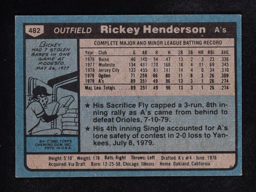 Rickey Henderson 1980 Topps #482 RC at PristineAuction.com Rickey Henderson 1980 Topps #482 RC at PristineAuction.com