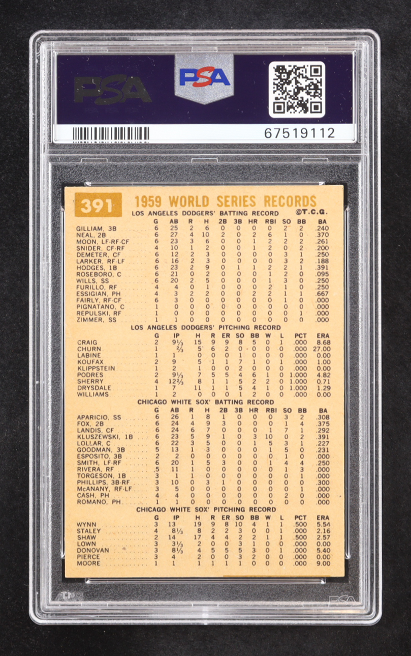 Dodgers 1960 Topps World Series Summary/The Champs Celebrate #391 (PSA 4) at PristineAuction.com Dodgers 1960 Topps World Series Summary/The Champs Celebrate #391 (PSA 4) at PristineAuction.com