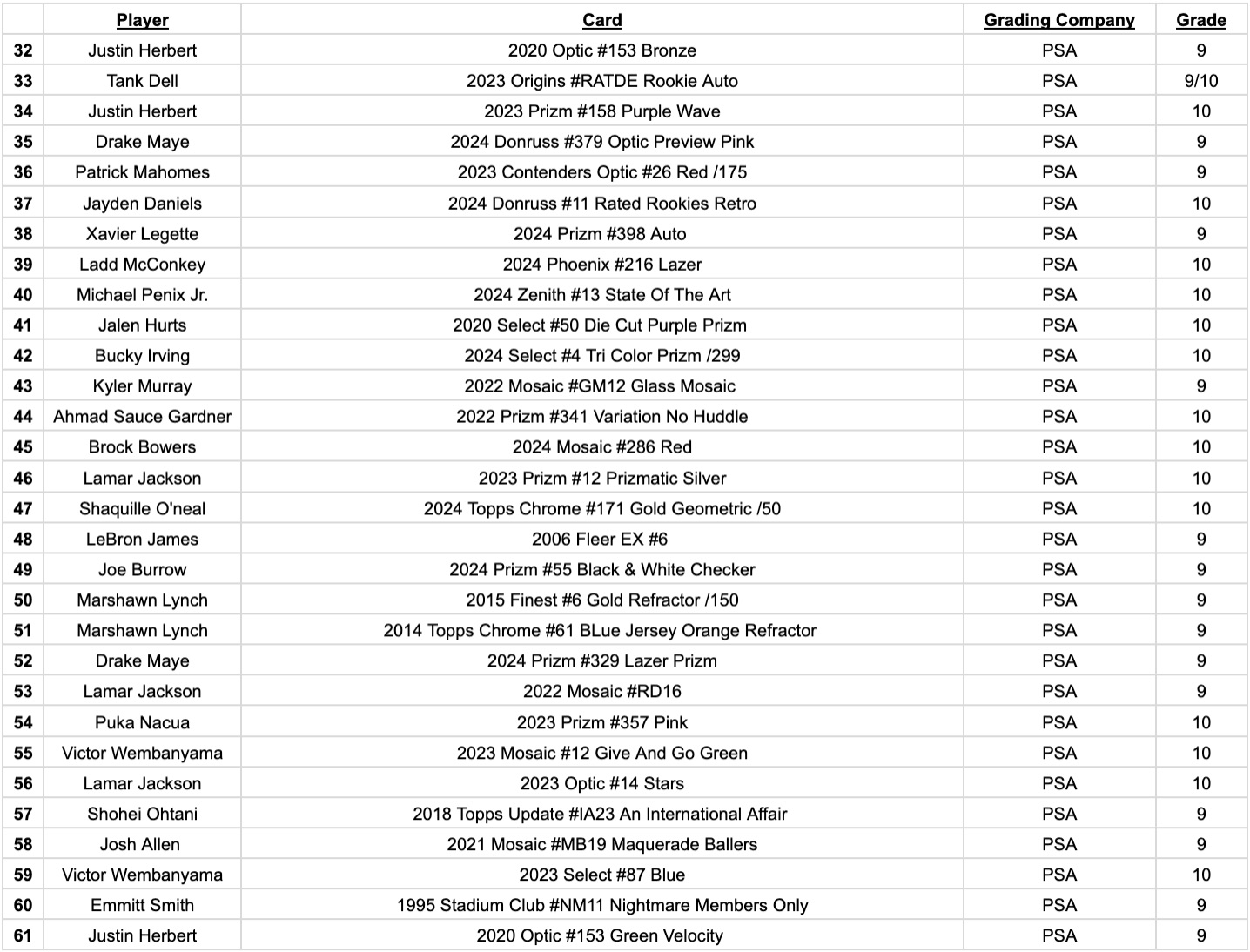 Platinum Quest Series 30 Sports Card Pack Mystery Box Presented by Jordan's Sports Cards - (1) Graded PSA or BGS Card Per Pack (Limited to 600 Packs!) at PristineAuction.com Platinum Quest Series 30 Sports Card Pack Mystery Box Presented by Jordan's Sports Cards - (1) Graded PSA or BGS Card Per Pack (Limited to 600 Packs!) at PristineAuction.com