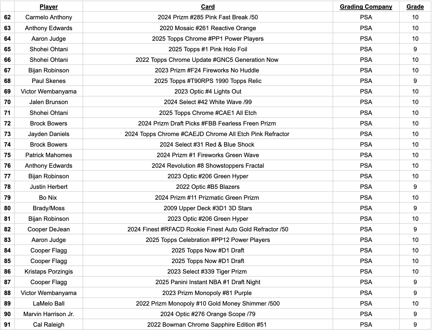 Platinum Quest Series 30 Sports Card Pack Mystery Box Presented by Jordan's Sports Cards - (1) Graded PSA or BGS Card Per Pack (Limited to 600 Packs!) at PristineAuction.com Platinum Quest Series 30 Sports Card Pack Mystery Box Presented by Jordan's Sports Cards - (1) Graded PSA or BGS Card Per Pack (Limited to 600 Packs!) at PristineAuction.com