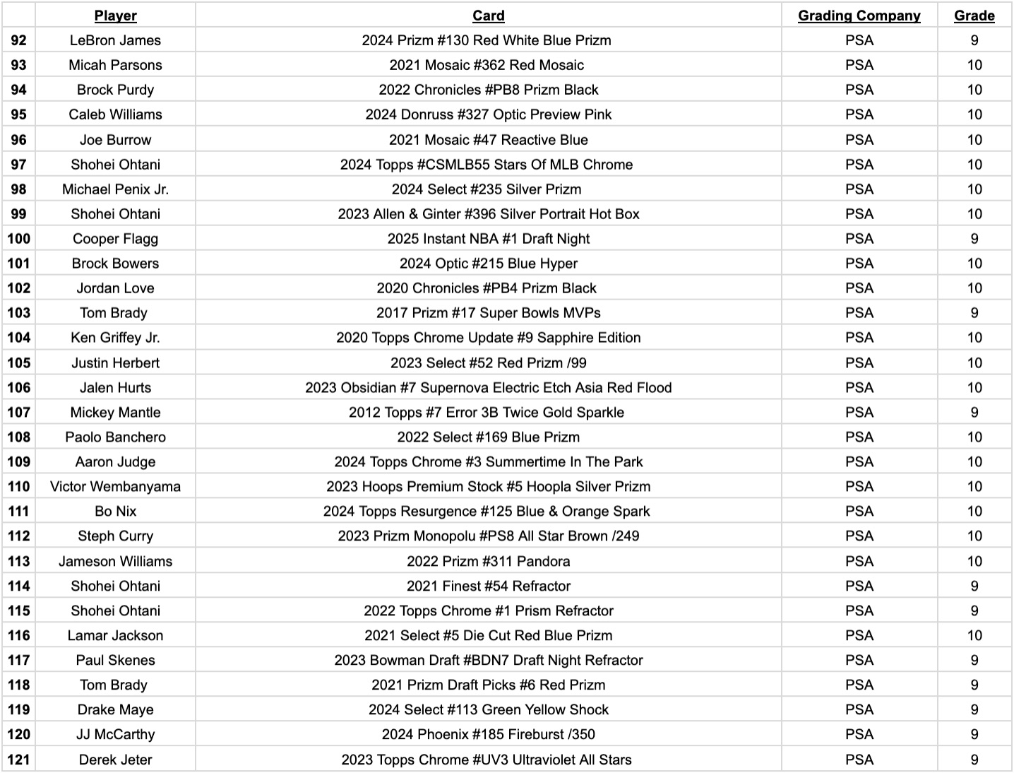Platinum Quest Series 30 Sports Card Pack Mystery Box Presented by Jordan's Sports Cards - (1) Graded PSA or BGS Card Per Pack (Limited to 600 Packs!) at PristineAuction.com Platinum Quest Series 30 Sports Card Pack Mystery Box Presented by Jordan's Sports Cards - (1) Graded PSA or BGS Card Per Pack (Limited to 600 Packs!) at PristineAuction.com