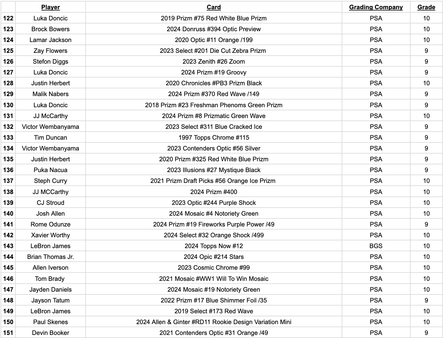 Platinum Quest Series 30 Sports Card Pack Mystery Box Presented by Jordan's Sports Cards - (1) Graded PSA or BGS Card Per Pack (Limited to 600 Packs!) at PristineAuction.com Platinum Quest Series 30 Sports Card Pack Mystery Box Presented by Jordan's Sports Cards - (1) Graded PSA or BGS Card Per Pack (Limited to 600 Packs!) at PristineAuction.com