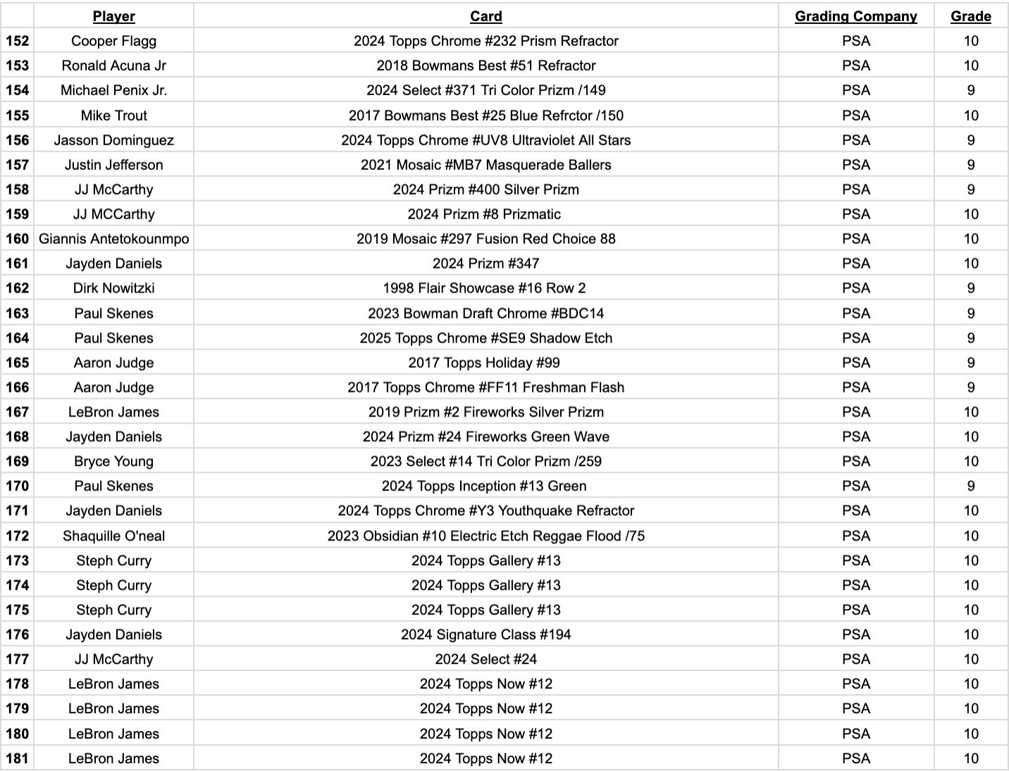 Platinum Quest Series 30 Sports Card Pack Mystery Box Presented by Jordan's Sports Cards - (1) Graded PSA or BGS Card Per Pack (Limited to 600 Packs!) at PristineAuction.com Platinum Quest Series 30 Sports Card Pack Mystery Box Presented by Jordan's Sports Cards - (1) Graded PSA or BGS Card Per Pack (Limited to 600 Packs!) at PristineAuction.com
