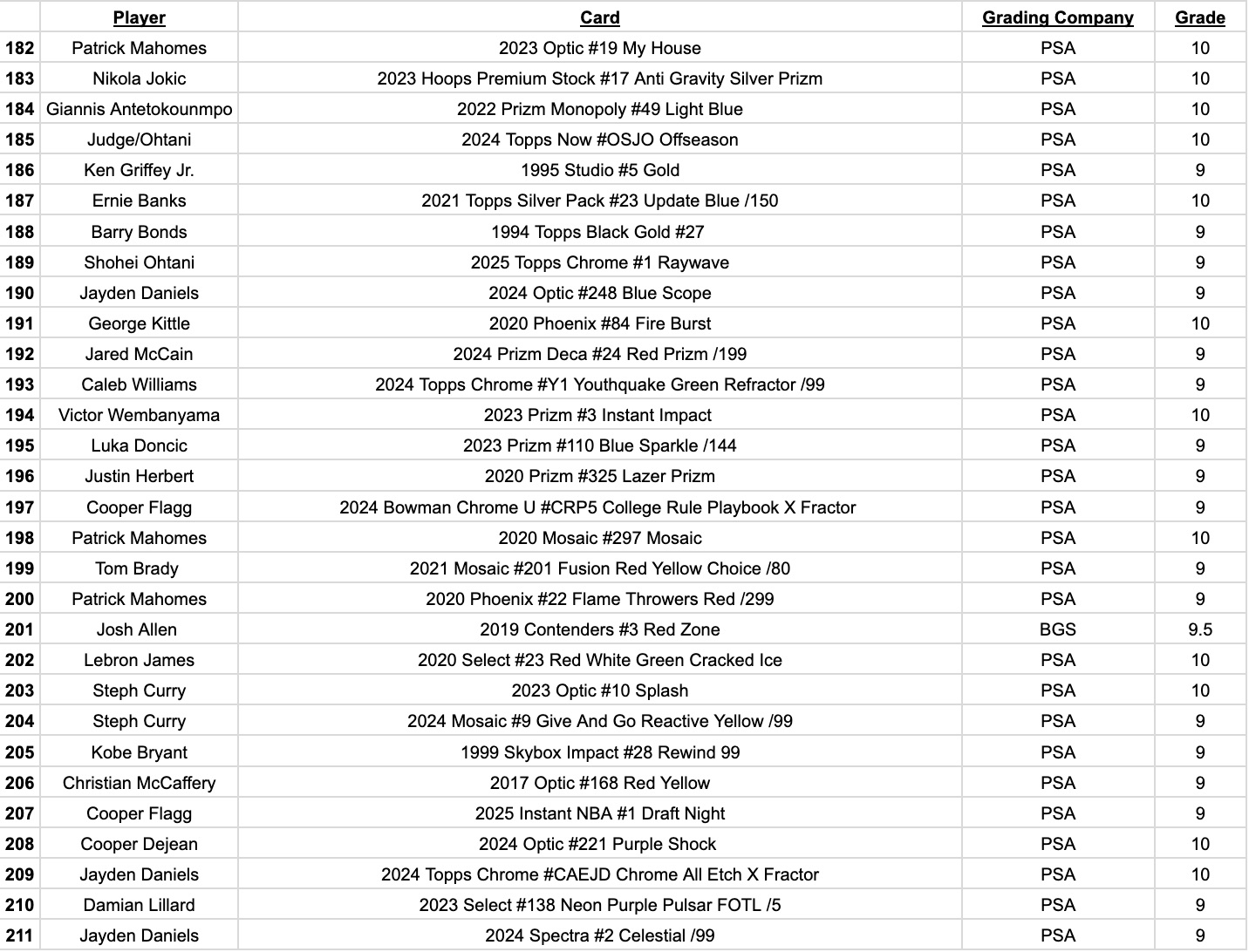 Platinum Quest Series 30 Sports Card Pack Mystery Box Presented by Jordan's Sports Cards - (1) Graded PSA or BGS Card Per Pack (Limited to 600 Packs!) at PristineAuction.com Platinum Quest Series 30 Sports Card Pack Mystery Box Presented by Jordan's Sports Cards - (1) Graded PSA or BGS Card Per Pack (Limited to 600 Packs!) at PristineAuction.com