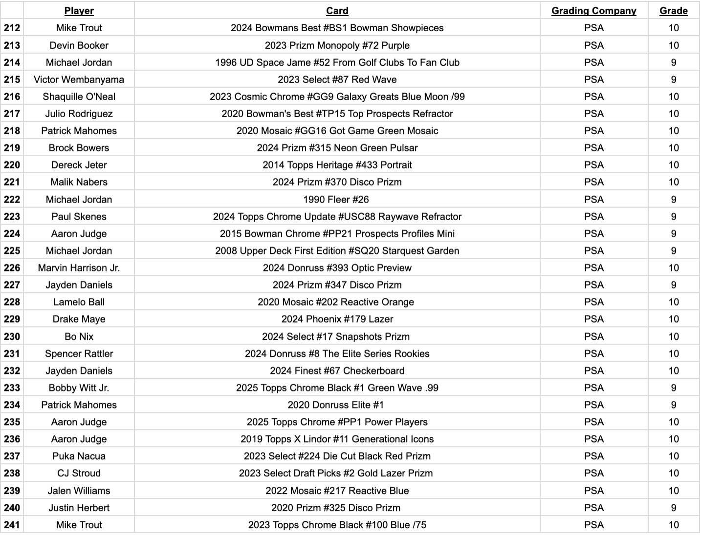 Platinum Quest Series 30 Sports Card Pack Mystery Box Presented by Jordan's Sports Cards - (1) Graded PSA or BGS Card Per Pack (Limited to 600 Packs!) at PristineAuction.com Platinum Quest Series 30 Sports Card Pack Mystery Box Presented by Jordan's Sports Cards - (1) Graded PSA or BGS Card Per Pack (Limited to 600 Packs!) at PristineAuction.com
