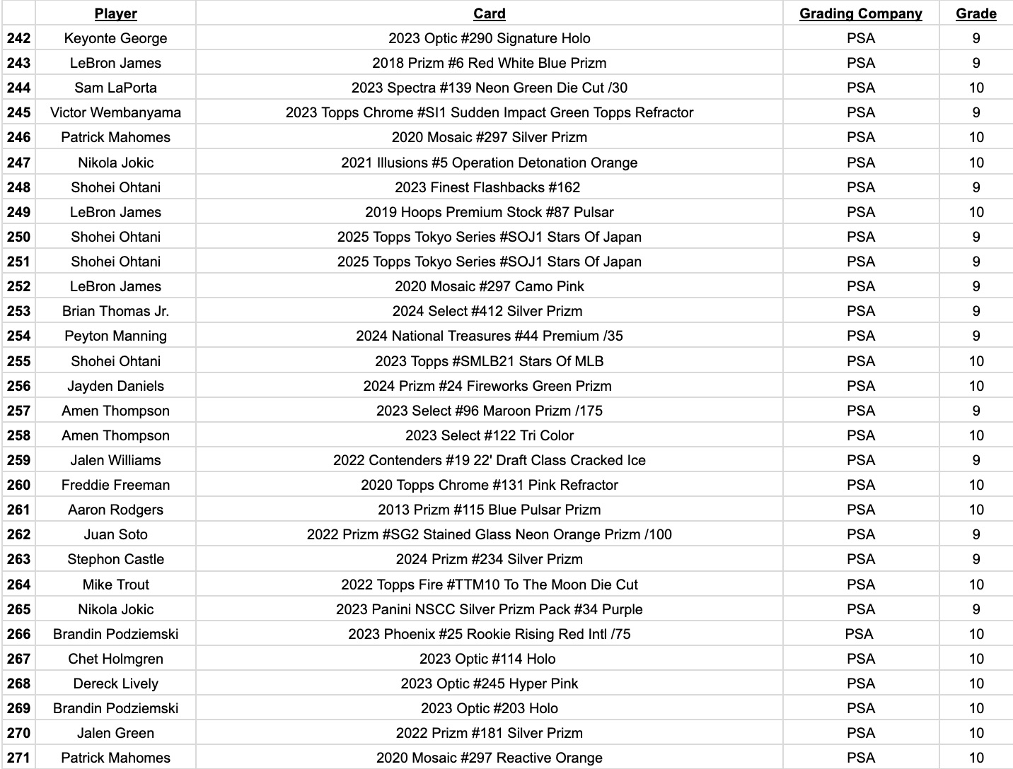Platinum Quest Series 30 Sports Card Pack Mystery Box Presented by Jordan's Sports Cards - (1) Graded PSA or BGS Card Per Pack (Limited to 600 Packs!) at PristineAuction.com Platinum Quest Series 30 Sports Card Pack Mystery Box Presented by Jordan's Sports Cards - (1) Graded PSA or BGS Card Per Pack (Limited to 600 Packs!) at PristineAuction.com