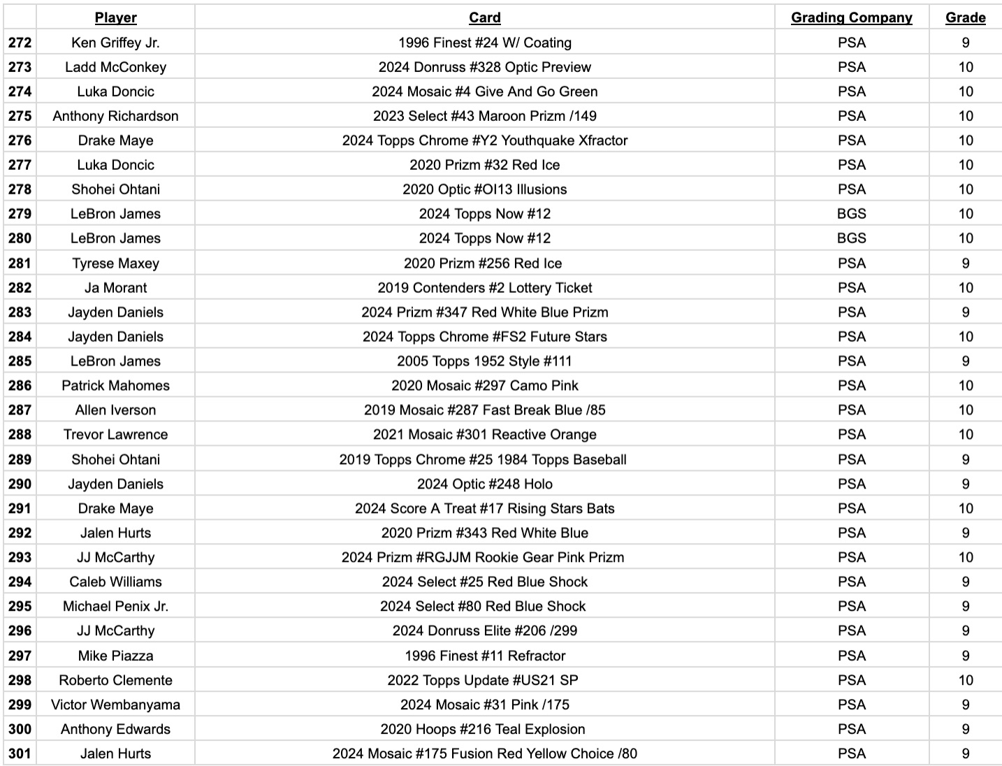 Platinum Quest Series 30 Sports Card Pack Mystery Box Presented by Jordan's Sports Cards - (1) Graded PSA or BGS Card Per Pack (Limited to 600 Packs!) at PristineAuction.com Platinum Quest Series 30 Sports Card Pack Mystery Box Presented by Jordan's Sports Cards - (1) Graded PSA or BGS Card Per Pack (Limited to 600 Packs!) at PristineAuction.com