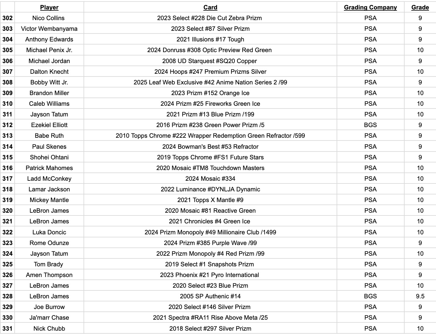 Platinum Quest Series 30 Sports Card Pack Mystery Box Presented by Jordan's Sports Cards - (1) Graded PSA or BGS Card Per Pack (Limited to 600 Packs!) at PristineAuction.com Platinum Quest Series 30 Sports Card Pack Mystery Box Presented by Jordan's Sports Cards - (1) Graded PSA or BGS Card Per Pack (Limited to 600 Packs!) at PristineAuction.com