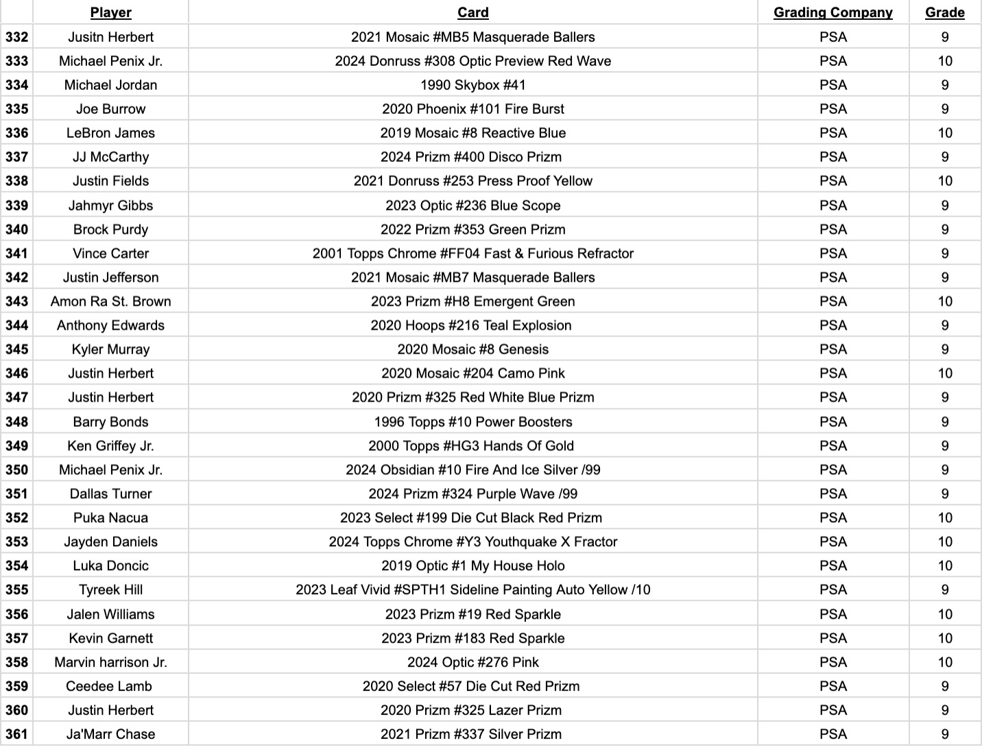 Platinum Quest Series 30 Sports Card Pack Mystery Box Presented by Jordan's Sports Cards - (1) Graded PSA or BGS Card Per Pack (Limited to 600 Packs!) at PristineAuction.com Platinum Quest Series 30 Sports Card Pack Mystery Box Presented by Jordan's Sports Cards - (1) Graded PSA or BGS Card Per Pack (Limited to 600 Packs!) at PristineAuction.com