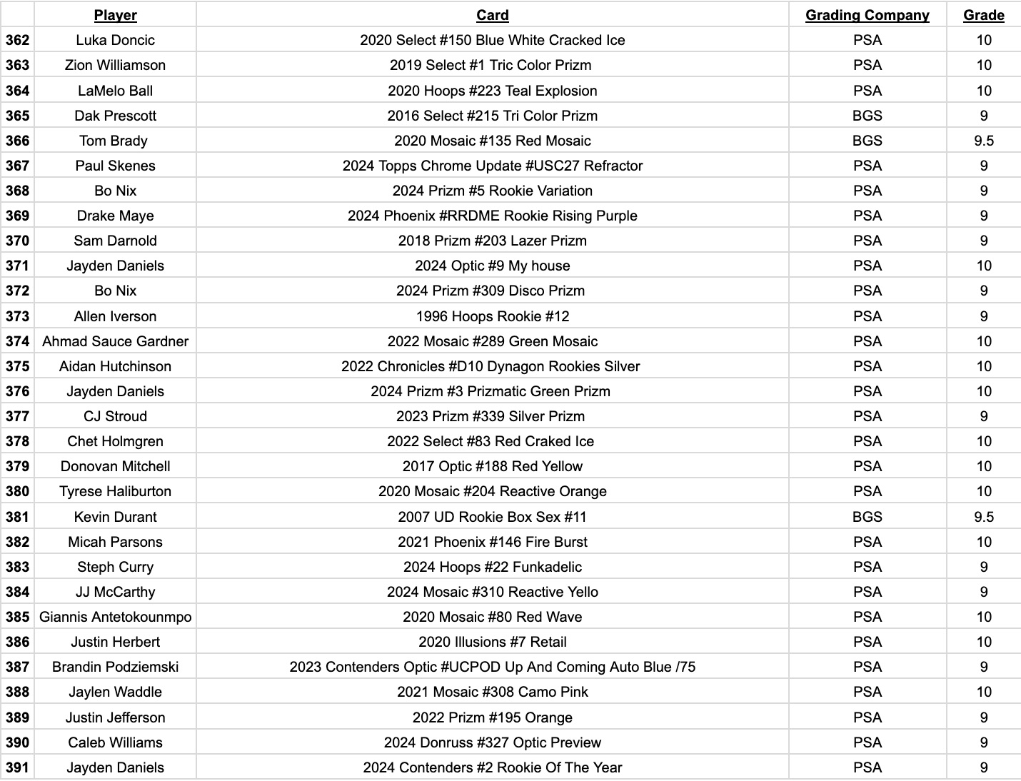 Platinum Quest Series 30 Sports Card Pack Mystery Box Presented by Jordan's Sports Cards - (1) Graded PSA or BGS Card Per Pack (Limited to 600 Packs!) at PristineAuction.com Platinum Quest Series 30 Sports Card Pack Mystery Box Presented by Jordan's Sports Cards - (1) Graded PSA or BGS Card Per Pack (Limited to 600 Packs!) at PristineAuction.com