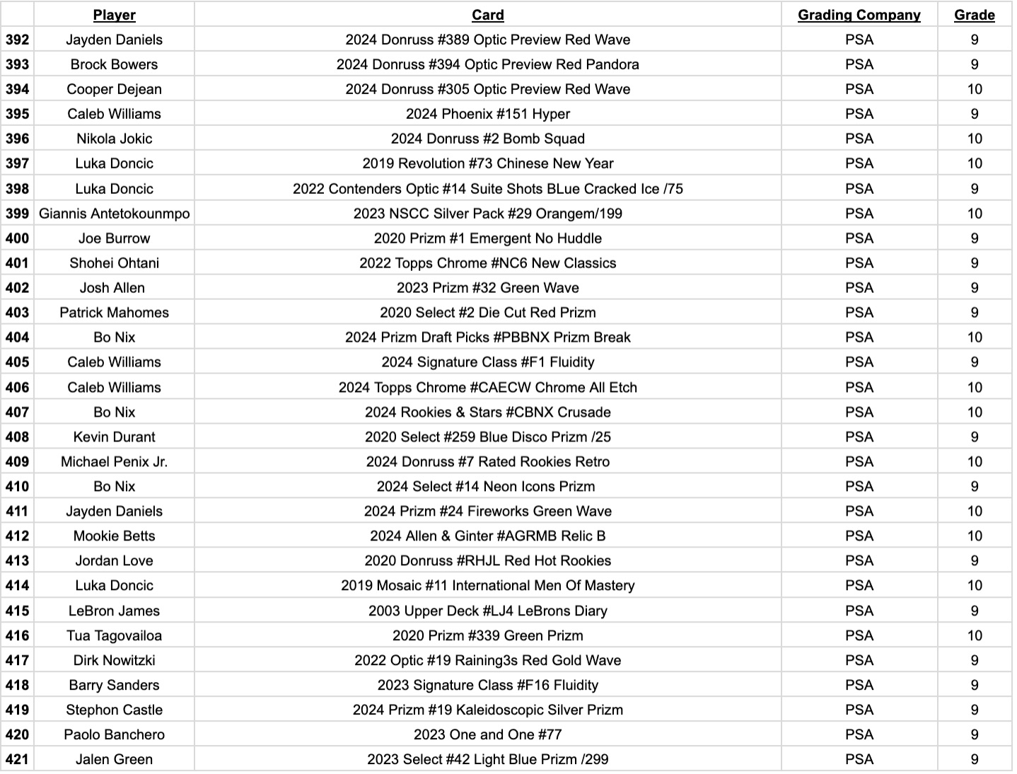 Platinum Quest Series 30 Sports Card Pack Mystery Box Presented by Jordan's Sports Cards - (1) Graded PSA or BGS Card Per Pack (Limited to 600 Packs!) at PristineAuction.com Platinum Quest Series 30 Sports Card Pack Mystery Box Presented by Jordan's Sports Cards - (1) Graded PSA or BGS Card Per Pack (Limited to 600 Packs!) at PristineAuction.com