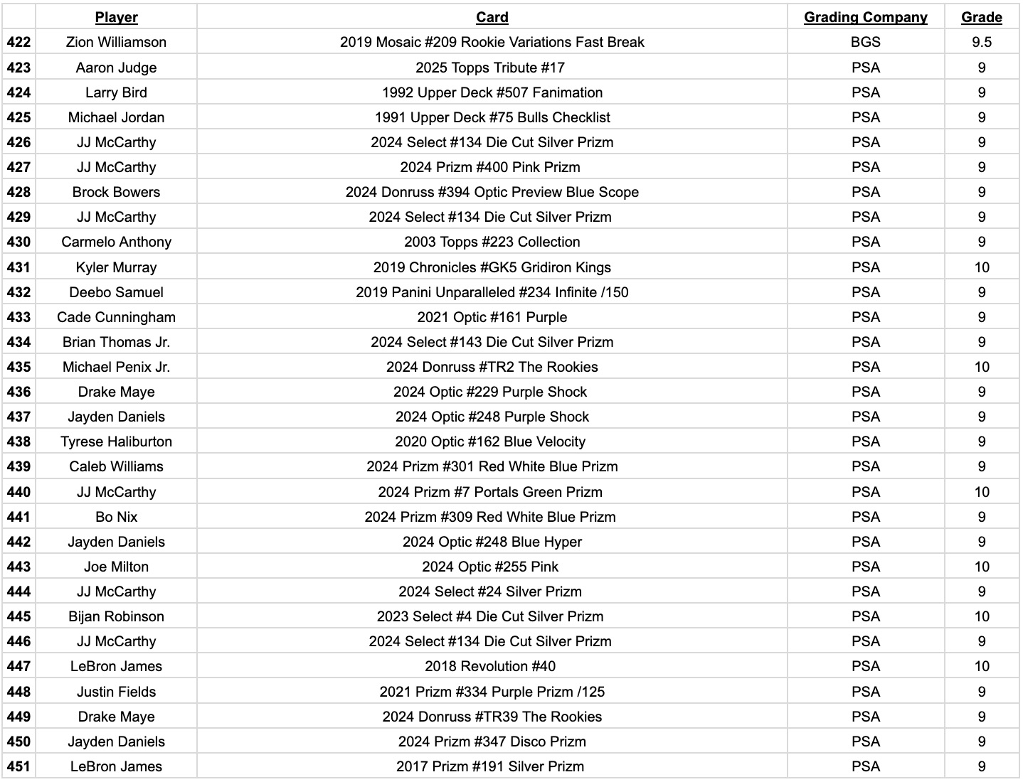 Platinum Quest Series 30 Sports Card Pack Mystery Box Presented by Jordan's Sports Cards - (1) Graded PSA or BGS Card Per Pack (Limited to 600 Packs!) at PristineAuction.com Platinum Quest Series 30 Sports Card Pack Mystery Box Presented by Jordan's Sports Cards - (1) Graded PSA or BGS Card Per Pack (Limited to 600 Packs!) at PristineAuction.com