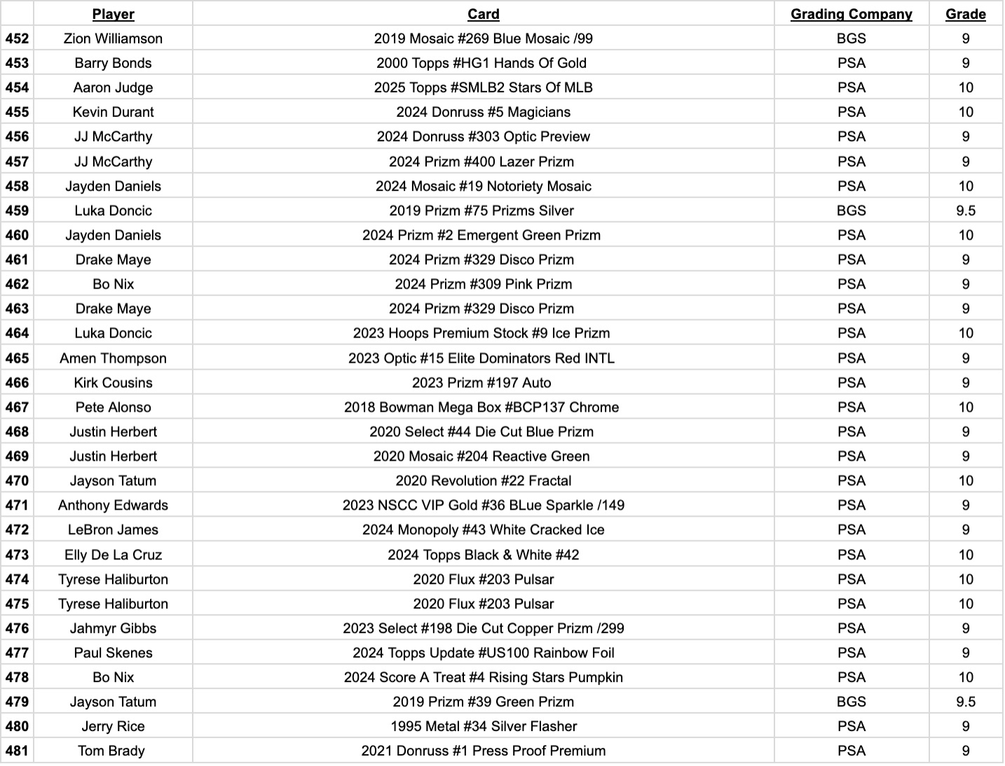 Platinum Quest Series 30 Sports Card Pack Mystery Box Presented by Jordan's Sports Cards - (1) Graded PSA or BGS Card Per Pack (Limited to 600 Packs!) at PristineAuction.com Platinum Quest Series 30 Sports Card Pack Mystery Box Presented by Jordan's Sports Cards - (1) Graded PSA or BGS Card Per Pack (Limited to 600 Packs!) at PristineAuction.com