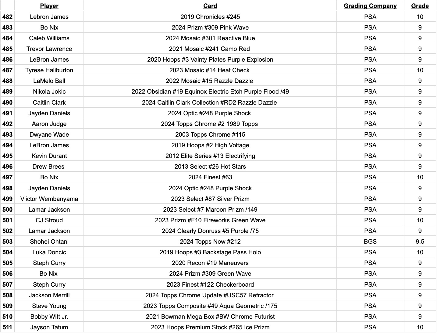 Platinum Quest Series 30 Sports Card Pack Mystery Box Presented by Jordan's Sports Cards - (1) Graded PSA or BGS Card Per Pack (Limited to 600 Packs!) at PristineAuction.com Platinum Quest Series 30 Sports Card Pack Mystery Box Presented by Jordan's Sports Cards - (1) Graded PSA or BGS Card Per Pack (Limited to 600 Packs!) at PristineAuction.com