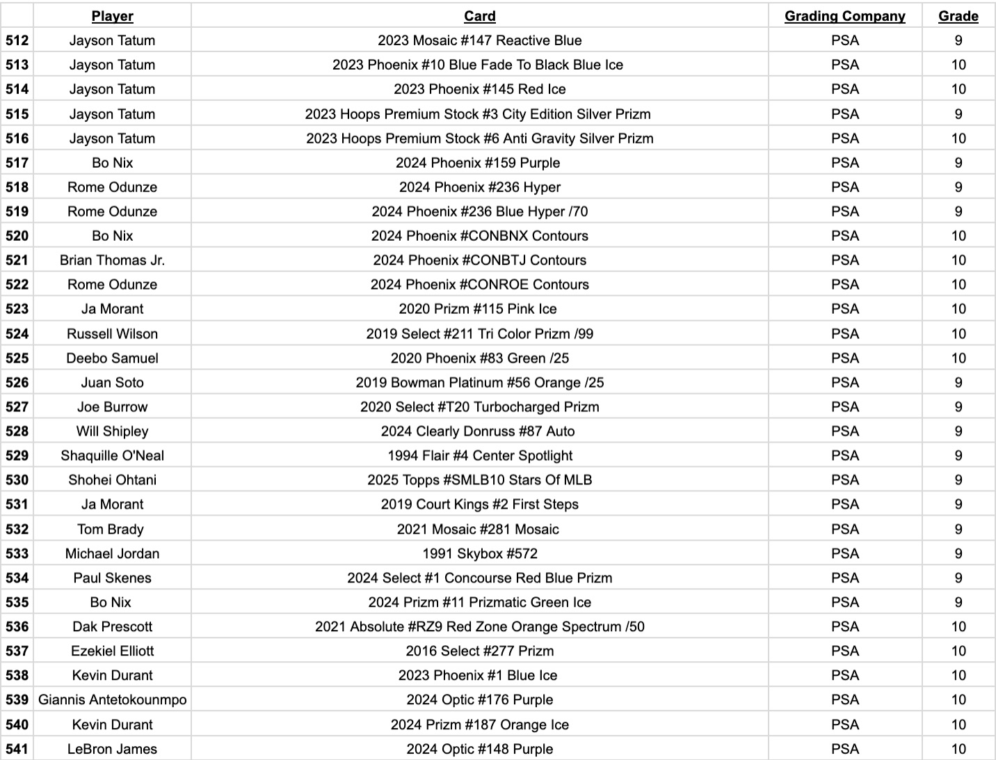 Platinum Quest Series 30 Sports Card Pack Mystery Box Presented by Jordan's Sports Cards - (1) Graded PSA or BGS Card Per Pack (Limited to 600 Packs!) at PristineAuction.com Platinum Quest Series 30 Sports Card Pack Mystery Box Presented by Jordan's Sports Cards - (1) Graded PSA or BGS Card Per Pack (Limited to 600 Packs!) at PristineAuction.com