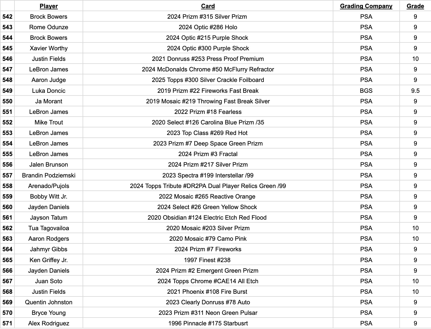 Platinum Quest Series 30 Sports Card Pack Mystery Box Presented by Jordan's Sports Cards - (1) Graded PSA or BGS Card Per Pack (Limited to 600 Packs!) at PristineAuction.com Platinum Quest Series 30 Sports Card Pack Mystery Box Presented by Jordan's Sports Cards - (1) Graded PSA or BGS Card Per Pack (Limited to 600 Packs!) at PristineAuction.com