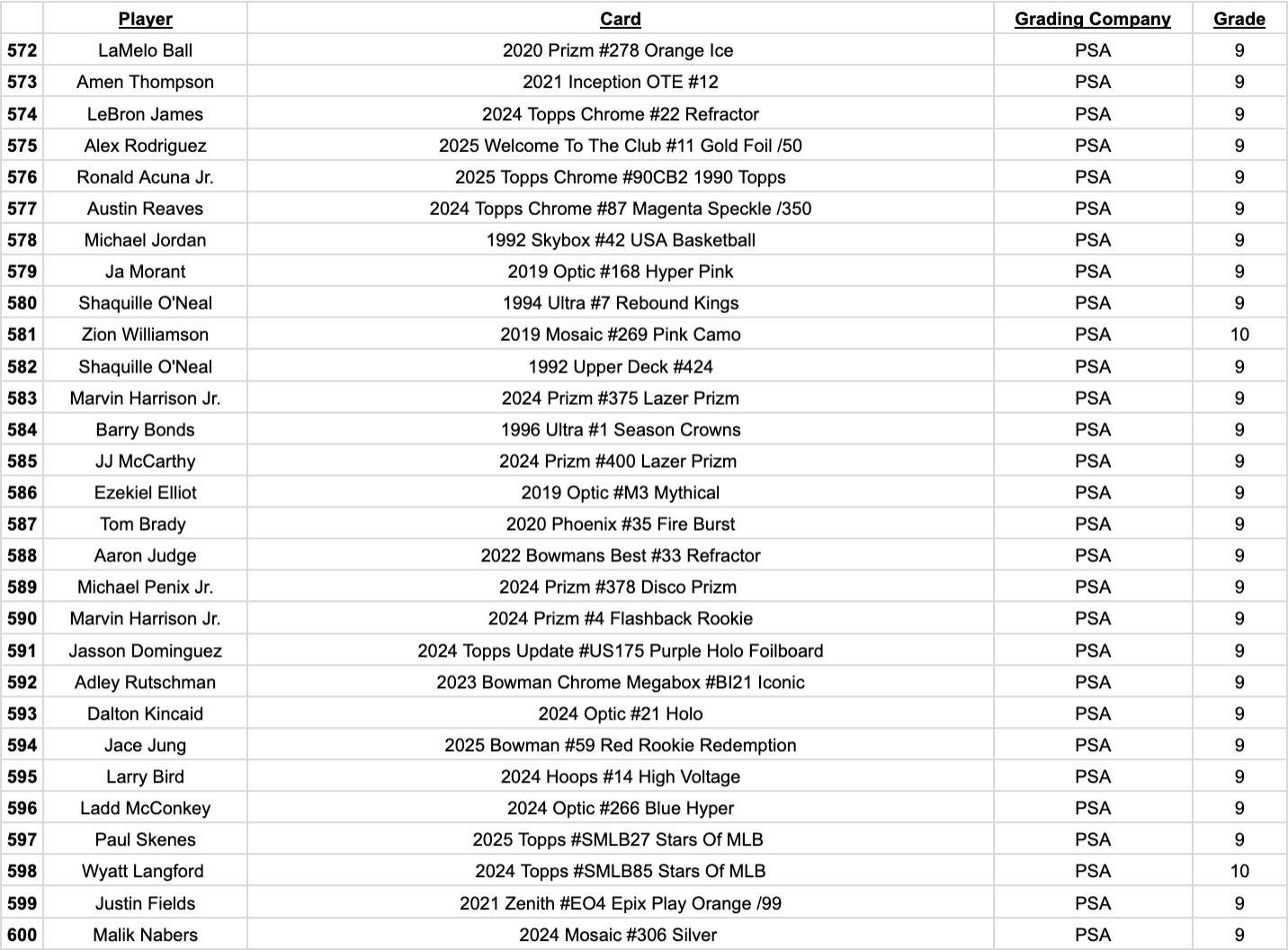 Platinum Quest Series 30 Sports Card Pack Mystery Box Presented by Jordan's Sports Cards - (1) Graded PSA or BGS Card Per Pack (Limited to 600 Packs!) at PristineAuction.com Platinum Quest Series 30 Sports Card Pack Mystery Box Presented by Jordan's Sports Cards - (1) Graded PSA or BGS Card Per Pack (Limited to 600 Packs!) at PristineAuction.com
