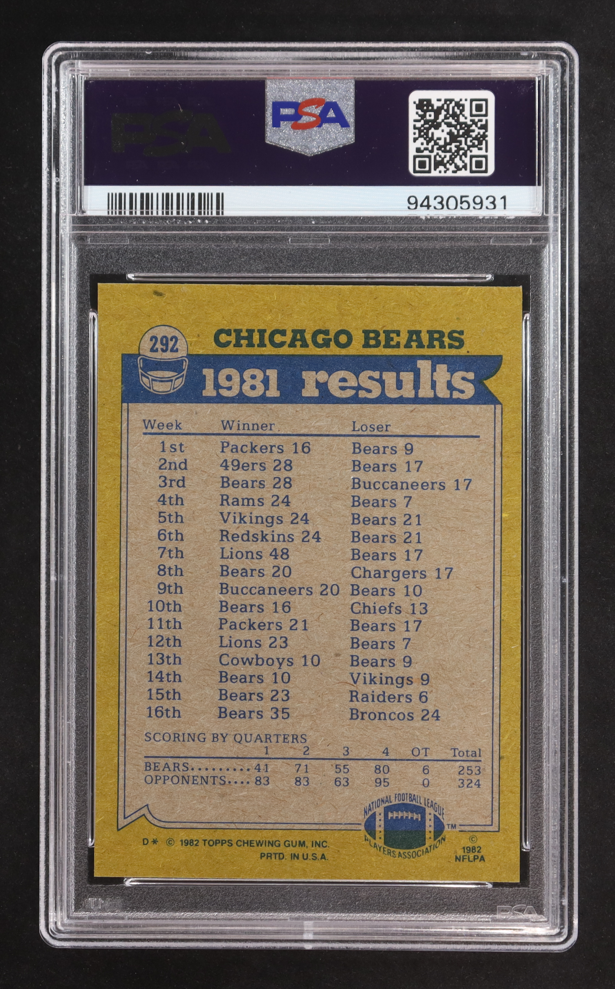 1982 Topps Chicago Bears Team Leaders #292 (PSA 8) at PristineAuction.com 1982 Topps Chicago Bears Team Leaders #292 (PSA 8) at PristineAuction.com