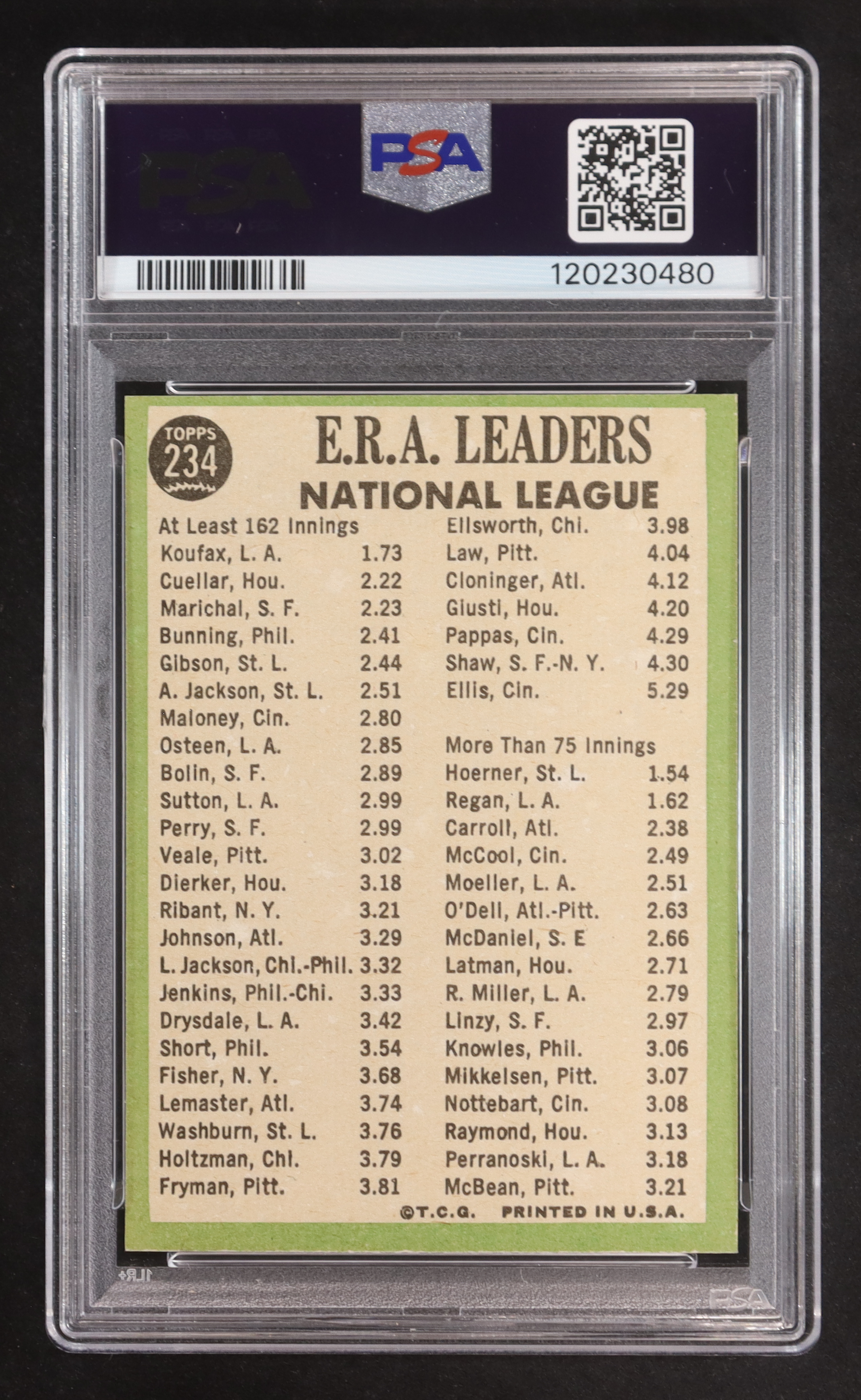 Sandy Koufax / Mike Cuellar / Juan Marichal 1967 Topps #234 NL ERA Leaders (PSA 8) at PristineAuction.com Sandy Koufax / Mike Cuellar / Juan Marichal 1967 Topps #234 NL ERA Leaders (PSA 8) at PristineAuction.com
