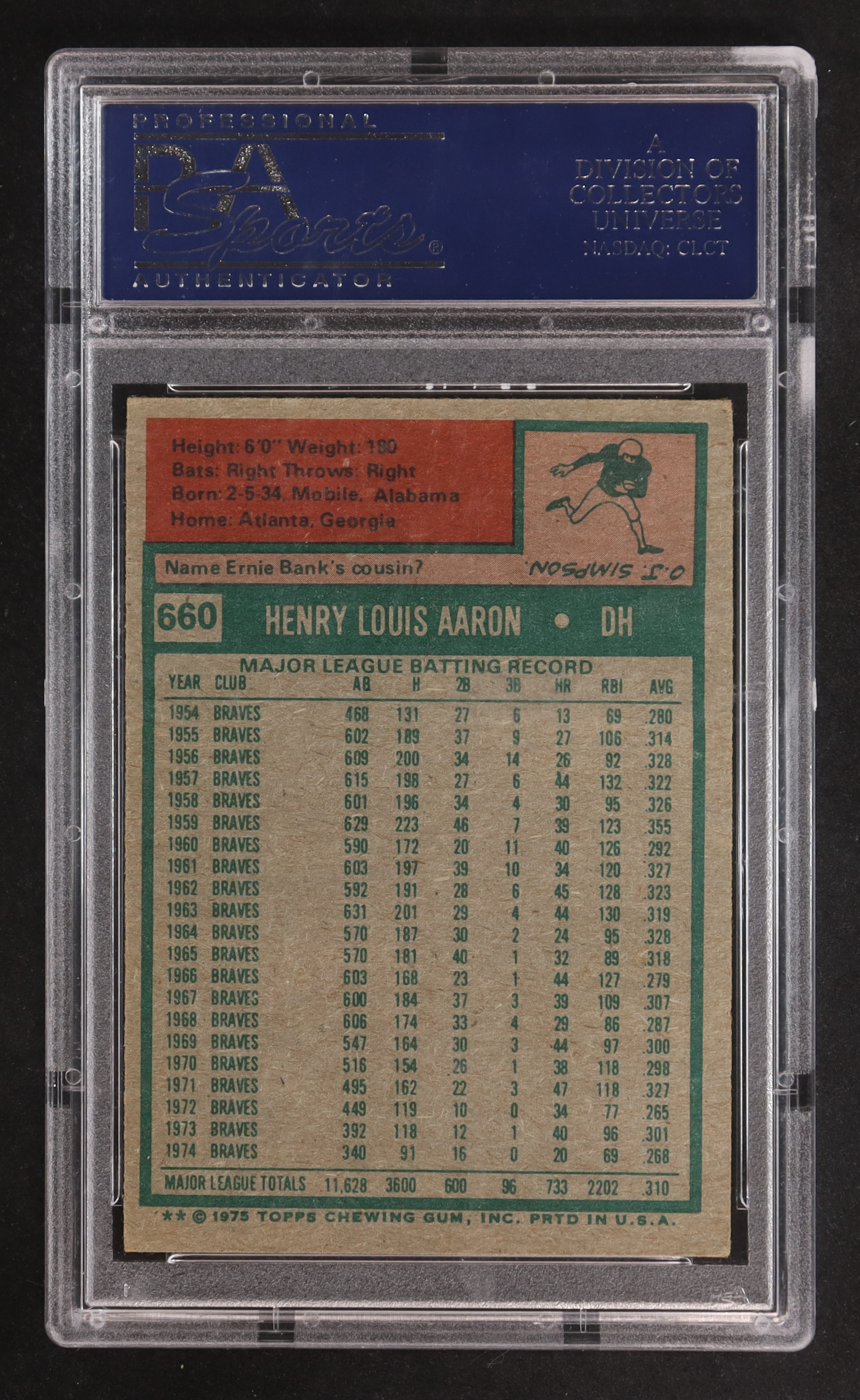 Hank Aaron 1975 Topps #660 (PSA 4) at PristineAuction.com Hank Aaron 1975 Topps #660 (PSA 4) at PristineAuction.com