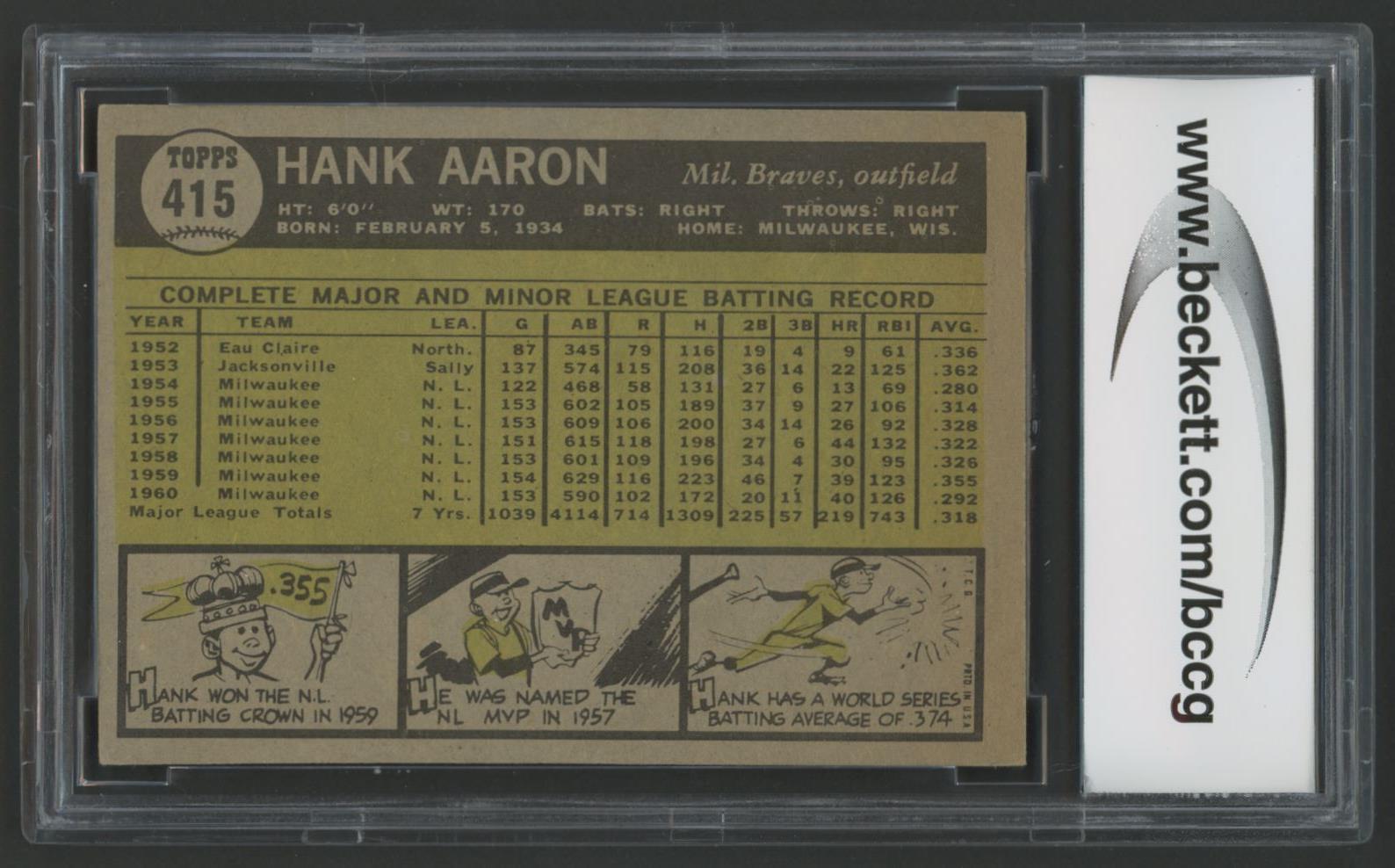 Hank Aaron 1961 Topps #415 (BCCG 8) at PristineAuction.com Hank Aaron 1961 Topps #415 (BCCG 8) at PristineAuction.com