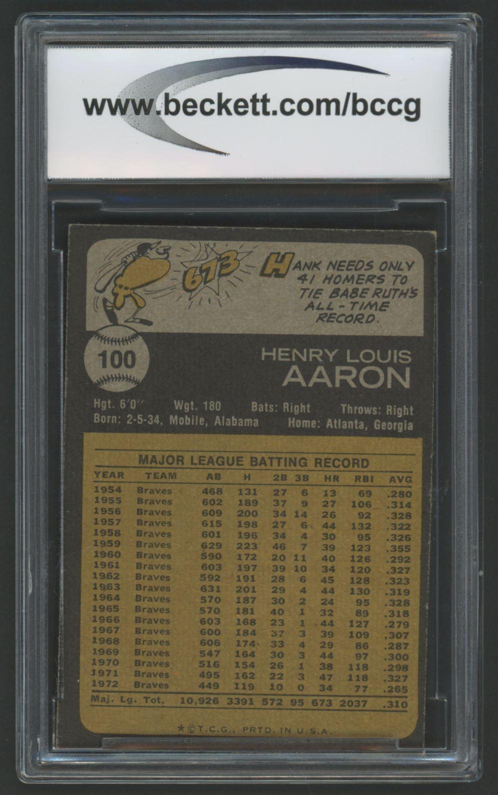 1973 Topps Hank Aaron #100 (BCCG 9) at PristineAuction.com 1973 Topps Hank Aaron #100 (BCCG 9) at PristineAuction.com