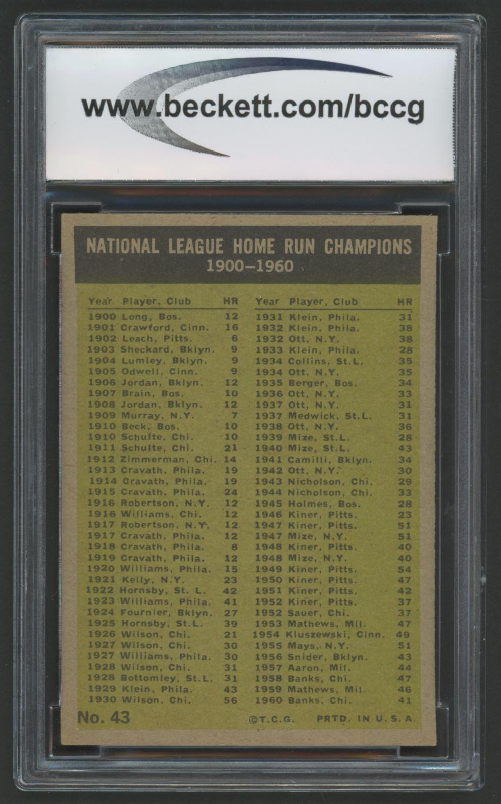 1961 Topps #43 NL Home Run Leaders / Ernie Banks / Hank Aaron / Ed Mathews / Ken Boyer (BCCG 9) at PristineAuction.com 1961 Topps #43 NL Home Run Leaders / Ernie Banks / Hank Aaron / Ed Mathews / Ken Boyer (BCCG 9) at PristineAuction.com