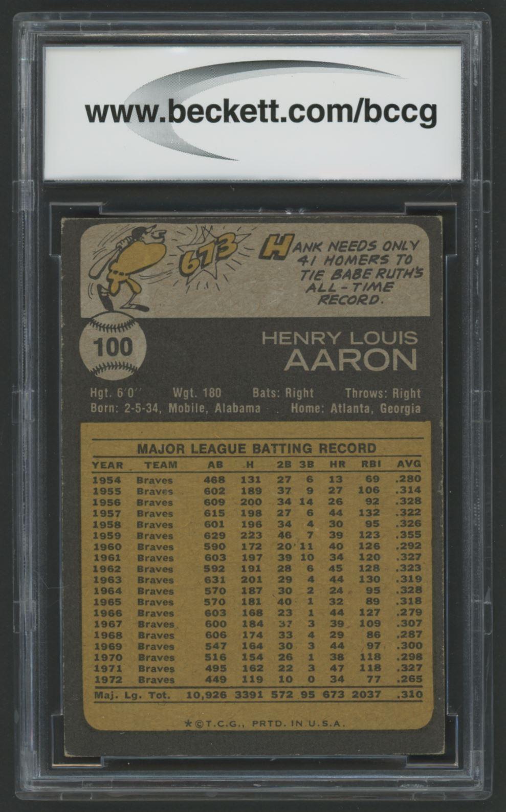 1973 Topps Hank Aaron #100 (BCCG 8) at PristineAuction.com 1973 Topps Hank Aaron #100 (BCCG 8) at PristineAuction.com