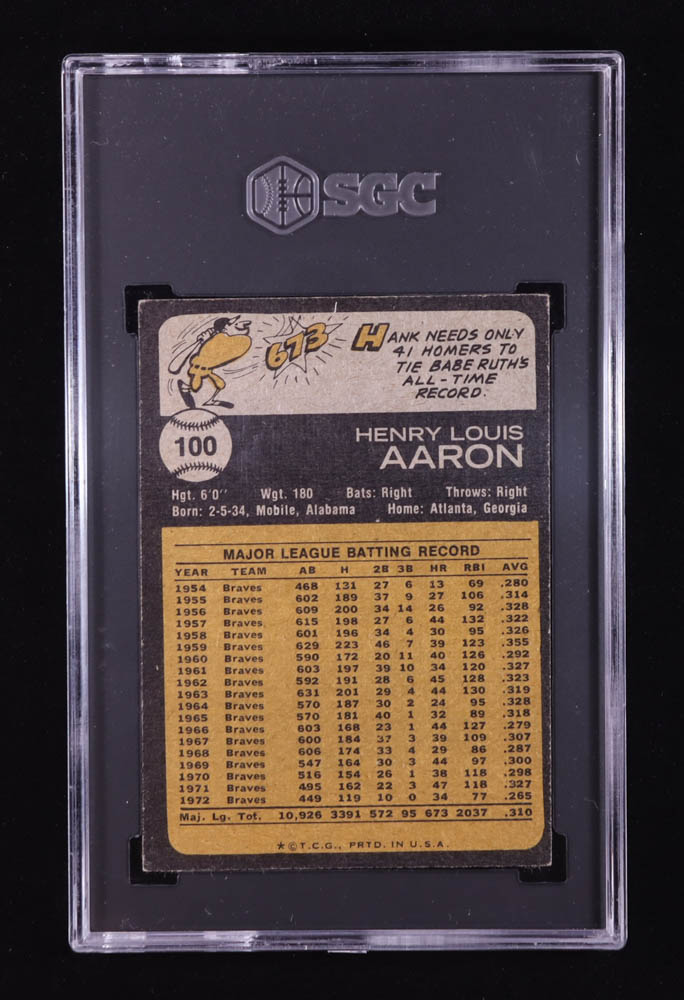 Hank Aaron 1973 Topps #100 (SGC 5.5) at PristineAuction.com Hank Aaron 1973 Topps #100 (SGC 5.5) at PristineAuction.com