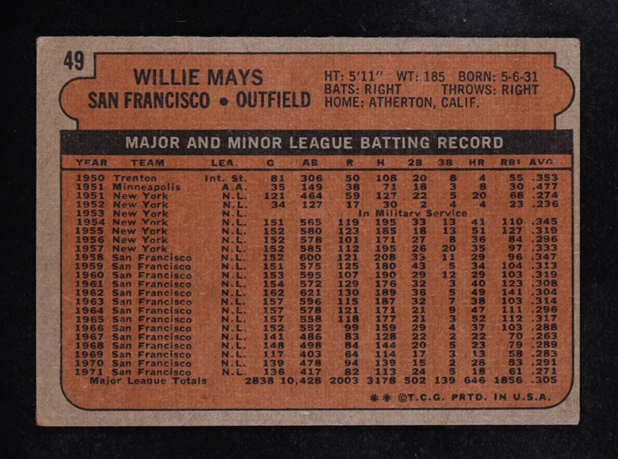 Willie Mays 1972 Topps #49 at PristineAuction.com Willie Mays 1972 Topps #49 at PristineAuction.com