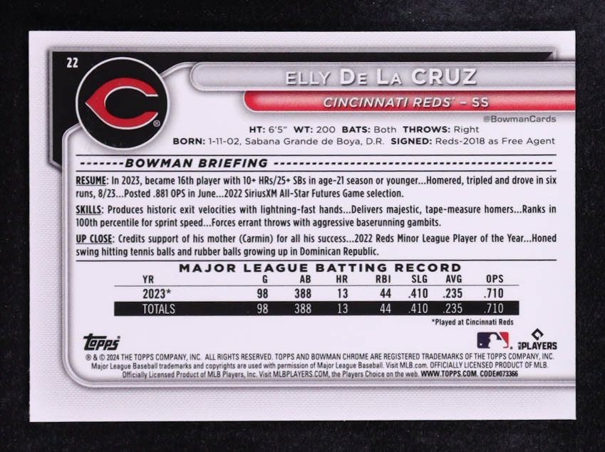 Elly De La Cruz 2024 Bowman Chrome Bowman Mega Box #22 RC at PristineAuction.com Elly De La Cruz 2024 Bowman Chrome Bowman Mega Box #22 RC at PristineAuction.com