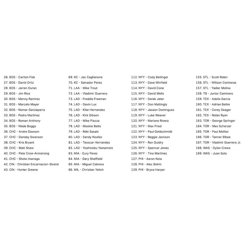 (Babe Ruth, Ohtani) 2025 MLB Under Wraps Autographed Baseball Fanatics Vol. 2 at PristineAuction.com (Babe Ruth, Ohtani) 2025 MLB Under Wraps Autographed Baseball Fanatics Vol. 2 at PristineAuction.com