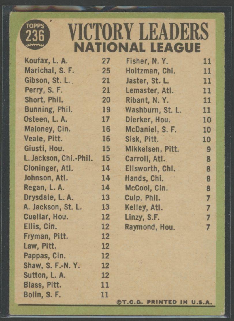 Sandy Koufax / Juan Marichal / Bob Gibson / Gaylord Perry 1967 Topps #236 NL Pitching Leaders at PristineAuction.com Sandy Koufax / Juan Marichal / Bob Gibson / Gaylord Perry 1967 Topps #236 NL Pitching Leaders at PristineAuction.com