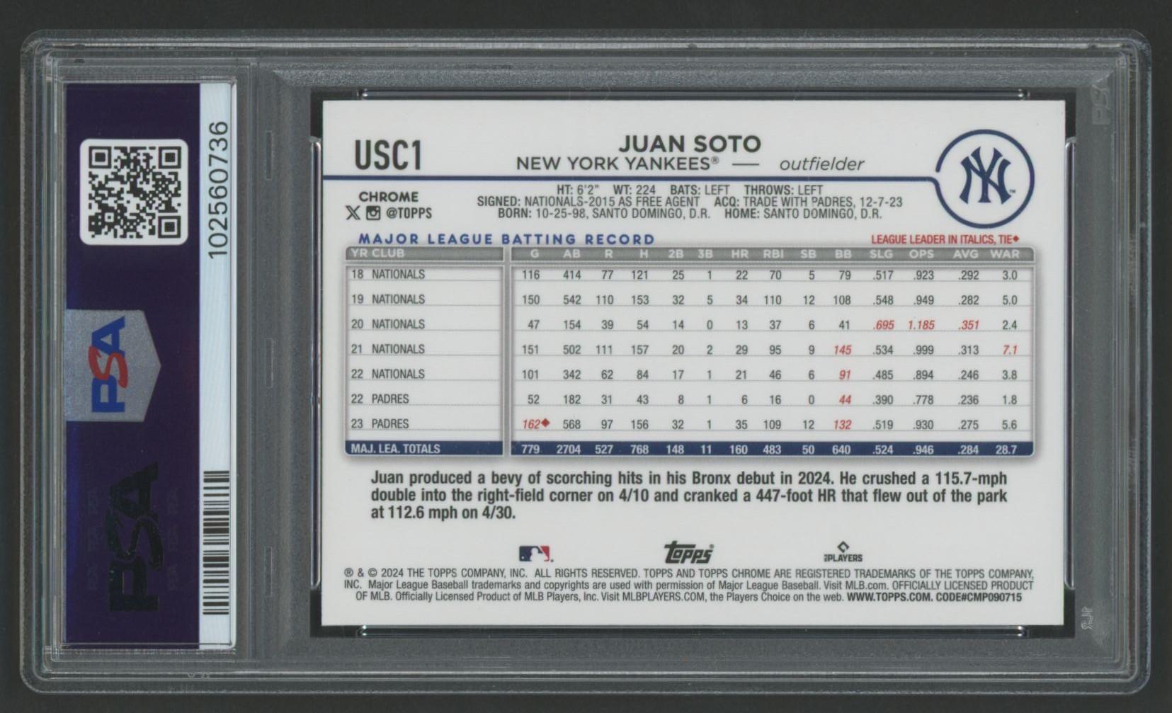 Juan Soto 2024 Topps Chrome Update Blue/Green Lava Lamp #USC1 #49/125 (PSA 10) at PristineAuction.com Juan Soto 2024 Topps Chrome Update Blue/Green Lava Lamp #USC1 #49/125 (PSA 10) at PristineAuction.com